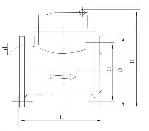 Dimensions2